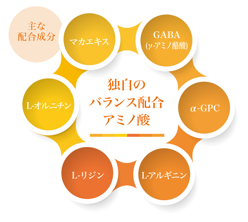 40歳から必須栄養素！HGHクリスタル　若さの為！成長ホルモン！！ 40歳から必須栄養素 HGHクリスタル 若さの為 成長ホルモン｜Yahoo